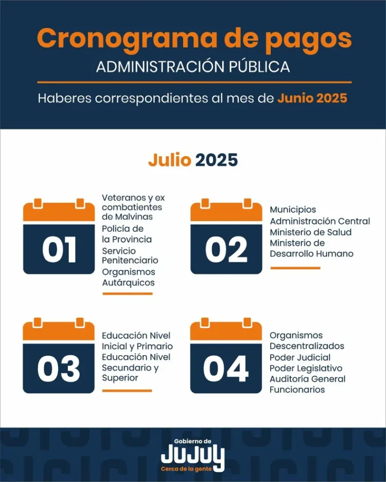 A gastarla toda: Los estatales de Jujuy cobran el 1 de julio