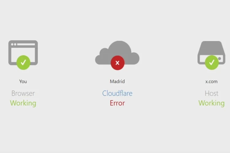 Caída masiva de internet: Una falla en Cloudflare deja fuera de servicio a plataformas como X y ChatGPT
