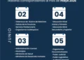 Confirmaron las fechas del cronograma de pagos para la administración pública en Jujuy