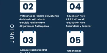 Confirmaron las fechas del cronograma de pagos para la administración pública en Jujuy