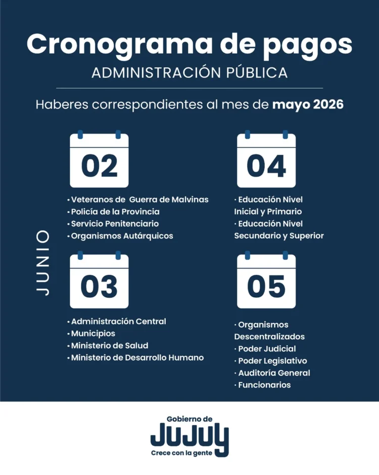 Confirmaron las fechas del cronograma de pagos para la administración pública en Jujuy