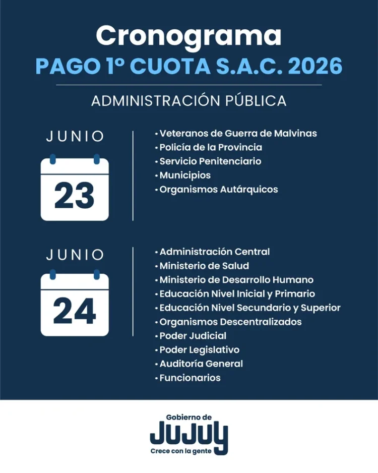 Buenas noticias: Tesorería de Jujuy anunció el cronograma de pagos del aguinaldo de junio 2026